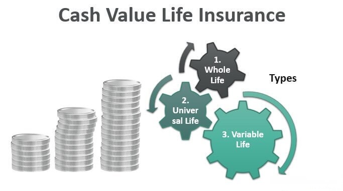 Top 1 Way To Get Cash Value Insurance